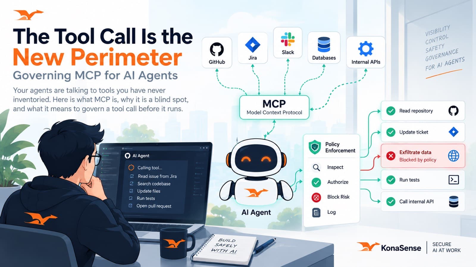 An AI agent reaches GitHub, Jira, Slack, databases and internal APIs through MCP; a policy layer inspects each tool call and blocks a data exfiltration attempt