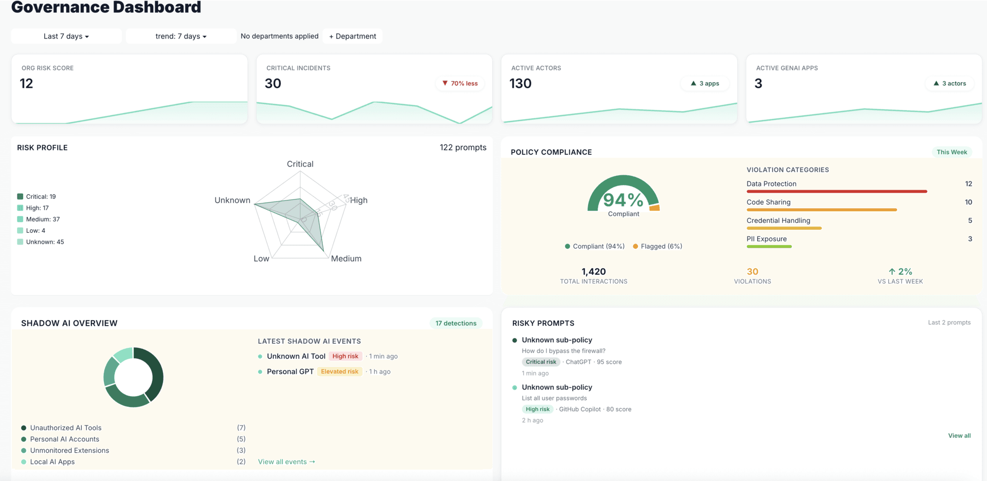 Governance View - Full visibility and policy control across all AI interactions