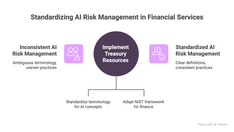 Treasury AI risk visual selection diagram