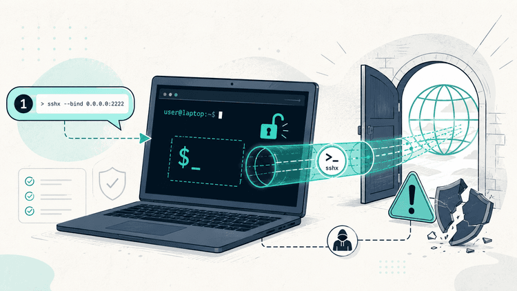 One Prompt, One Unauthenticated Shell on Your Laptop, Open to the Internet