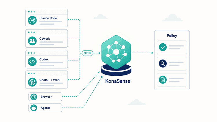 Claude Code, Cowork, Codex and ChatGPT Work sending OTLP telemetry into KonaSense, alongside the browser and agent integrations, and out to policy