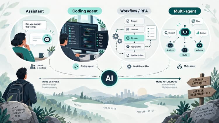 What is an AI agent
