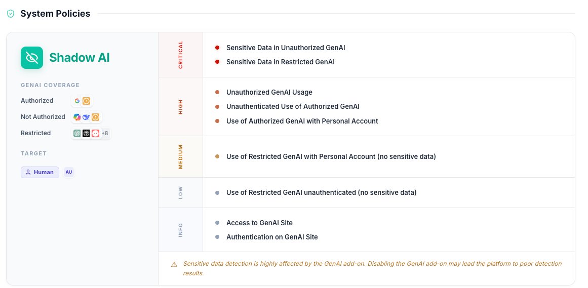 Shadow AI system policy view showing GenAI coverage authorized, not authorized, and restricted, with target set to Human, and the full incident type taxonomy mapped to severity tiers from Critical down to Info