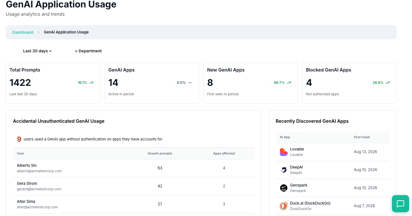 Visão de GenAI Application Usage do KonaSense mostrando total de prompts, apps ativos, apps recém-descobertos, apps bloqueados, uso não autenticado por usuário e aplicações GenAI descobertas recentemente