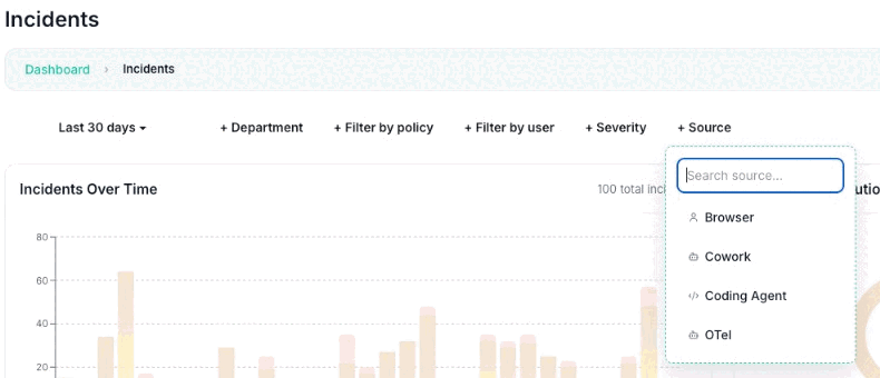 A tela de Incidents do KonaSense com o filtro de Source aberto, listando Browser, Cowork, Coding Agent e OTel como origens, acima do gráfico de incidentes ao longo do tempo