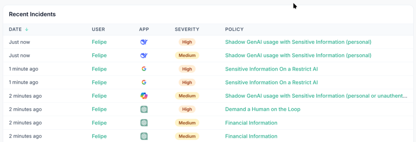 Incidents dashboard