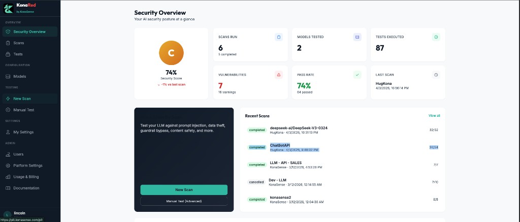 Kona Red Security Overview dashboard showing scans run, models tested, tests executed, vulnerabilities, pass rate, and recent scan activity